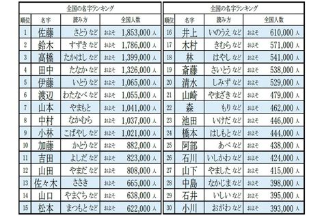 見門|見門さんの名字の由来や読み方、全国人数・順位｜名字検索No.1